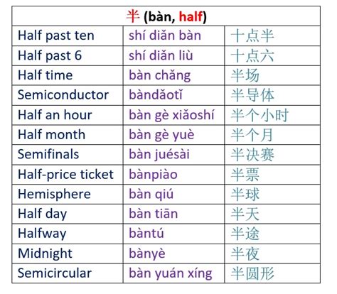 Learn Mandarin Chinese in the Philippines .